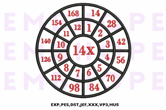 Bright and Cheery Multiplication Math Wheels 14 X