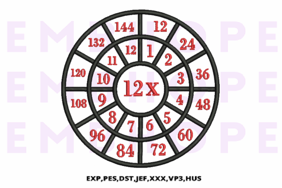 Explore Multiplication Math Wheels 12 X