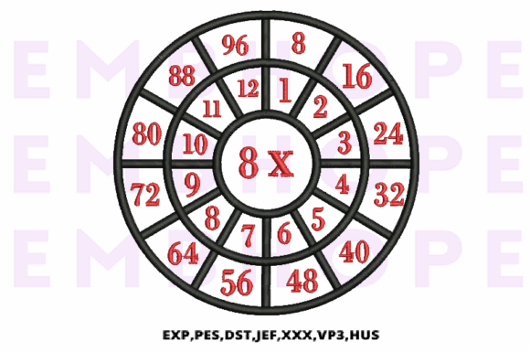 Exploring Multiplication Math Wheels 8 X