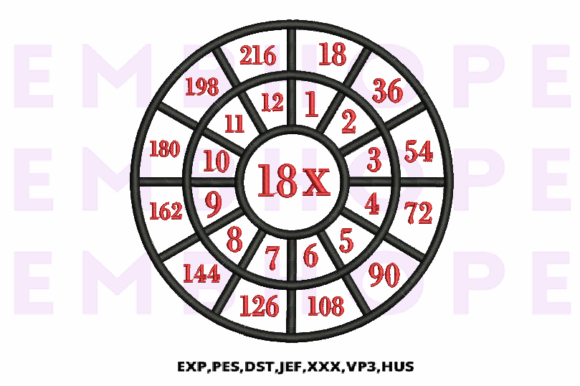 Multiplication Math Wheels 18 X: A Fun Learning Tool