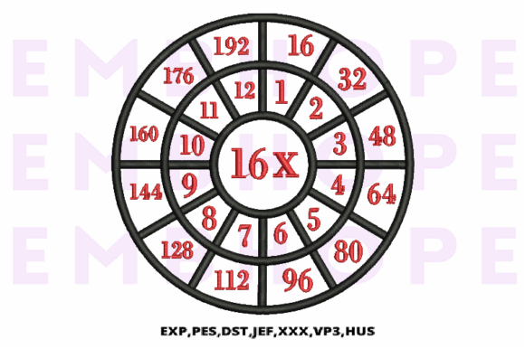Review: Multiplication Math Wheels 16 X