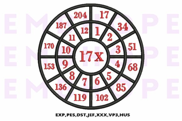 Review: Multiplication Math Wheels 17 X