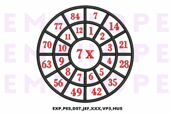Review: Multiplication Math Wheels 7 X