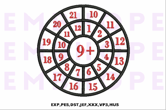 Review of Addition Wheel 9 for Craft Fair Products