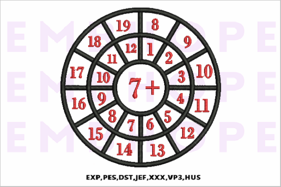 Reviewing Addition Wheel 7 for Boutique Sweatshirts